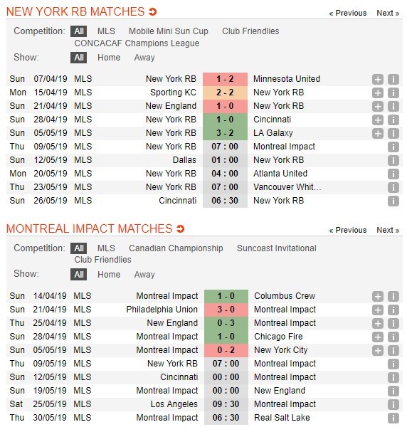 soi-keo-ca-cuoc-mien-phi-ngay-09-05-new-york-red-bulls-vs-montreal-impact-giang-co-kich-tinh-4