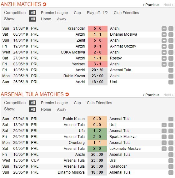 soi-keo-ca-cuoc-mien-phi-ngay-10-05-anzhi-makhachkala-vs-arsenal-tula-chim-sau-vung-lay-4