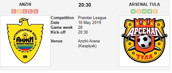 soi-keo-ca-cuoc-mien-phi-ngay-10-05-anzhi-makhachkala-vs-arsenal-tula-chim-sau-vung-lay