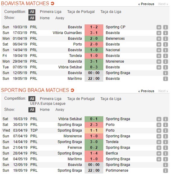 soi-keo-ca-cuoc-mien-phi-ngay-10-05-boavista-vs-braga-tam-the-thoai-mai-4