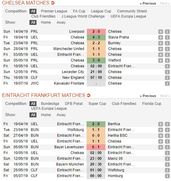 soi-keo-ca-cuoc-mien-phi-ngay-10-05-chelsea-vs-eintracht-frankfurt-cua-vao-sang-sua-4