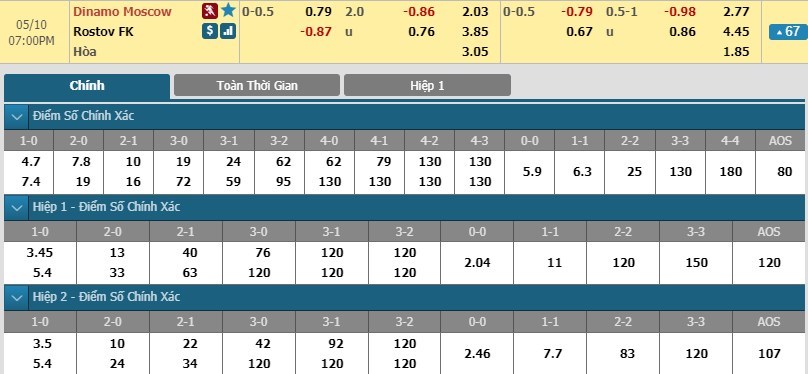 soi-keo-ca-cuoc-mien-phi-ngay-10-05-dinamo-moscow-vs-rostov-nam-bat-loi-the-3