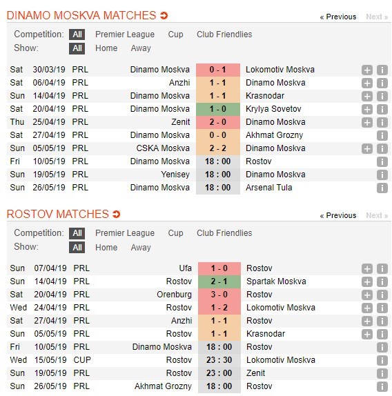 soi-keo-ca-cuoc-mien-phi-ngay-10-05-dinamo-moscow-vs-rostov-nam-bat-loi-the-4