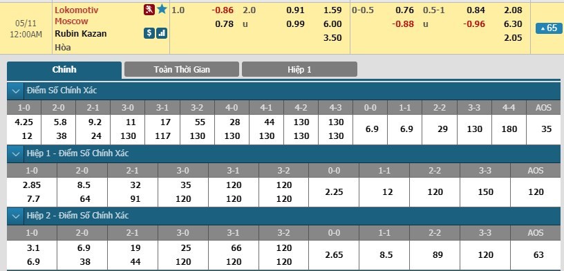 soi-keo-ca-cuoc-mien-phi-ngay-10-05-lokomotiv-moscow-vs-fk-rubin-kazan-bao-toan-ve-vang-3