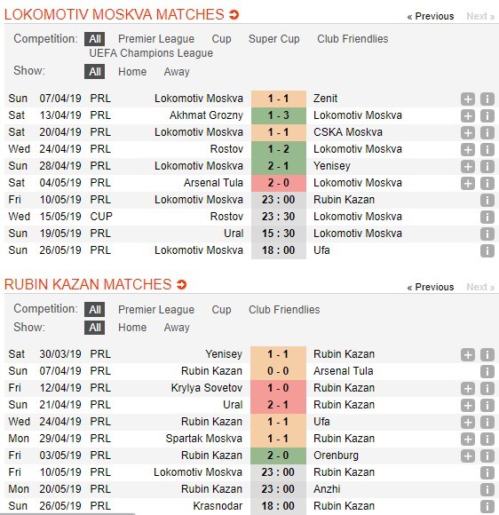 soi-keo-ca-cuoc-mien-phi-ngay-10-05-lokomotiv-moscow-vs-fk-rubin-kazan-bao-toan-ve-vang-4