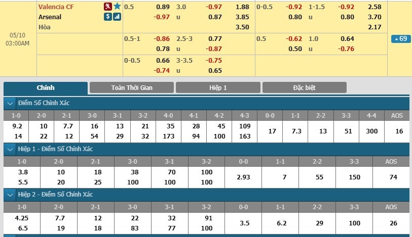 soi-keo-ca-cuoc-mien-phi-ngay-10-05-valencia-vs-arsenal-canh-giac-toi-da-3