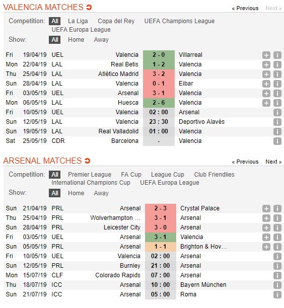 soi-keo-ca-cuoc-mien-phi-ngay-10-05-valencia-vs-arsenal-canh-giac-toi-da-4