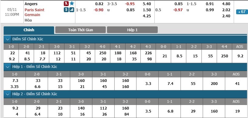 soi-keo-ca-cuoc-mien-phi-ngay-11-05-angers-vs-psg-tran-cau-thu-tuc-3