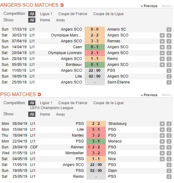 soi-keo-ca-cuoc-mien-phi-ngay-11-05-angers-vs-psg-tran-cau-thu-tuc-4