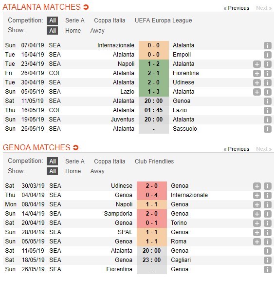 soi-keo-ca-cuoc-mien-phi-ngay-11-05-atalanta-vs-genoa-chenh-lech-ro-ret-4