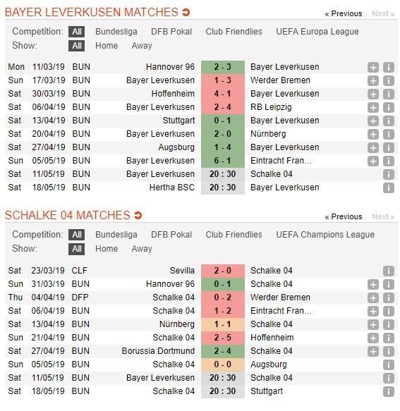 soi-keo-ca-cuoc-mien-phi-ngay-11-05-bayer-leverkusen-vs-schalke-04-khac-nhau-dong-luc-4