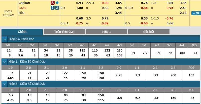 soi-keo-ca-cuoc-mien-phi-ngay-11-05-cagliari-vs-lazio-phao-dai-kien-co-3