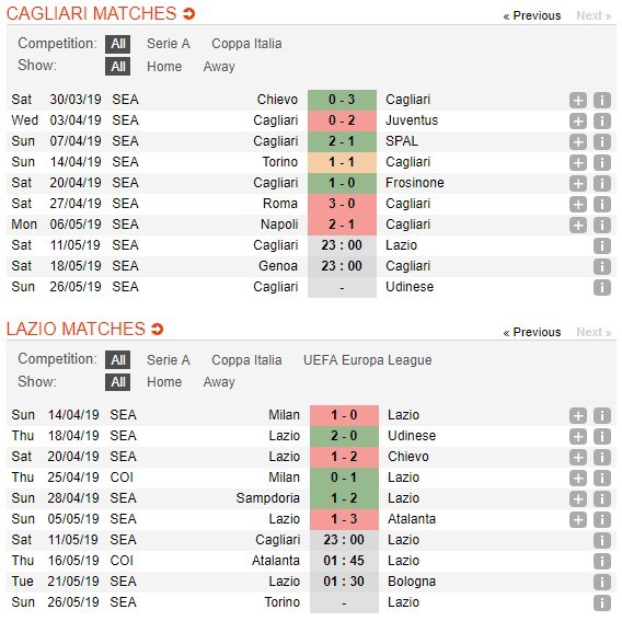 soi-keo-ca-cuoc-mien-phi-ngay-11-05-cagliari-vs-lazio-phao-dai-kien-co-4