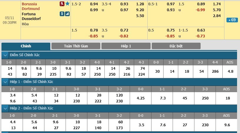 soi-keo-ca-cuoc-mien-phi-ngay-11-05-dortmund-vs-fortuna-düsseldorf-quyet-thang-3