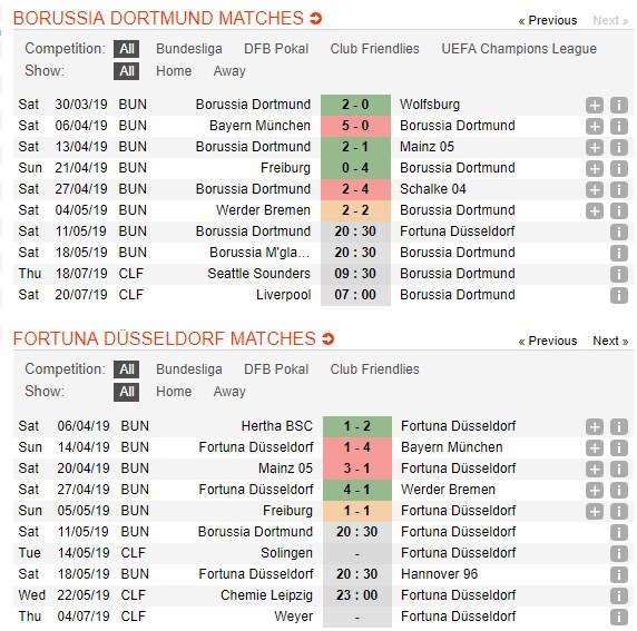 soi-keo-ca-cuoc-mien-phi-ngay-11-05-dortmund-vs-fortuna-düsseldorf-quyet-thang-4