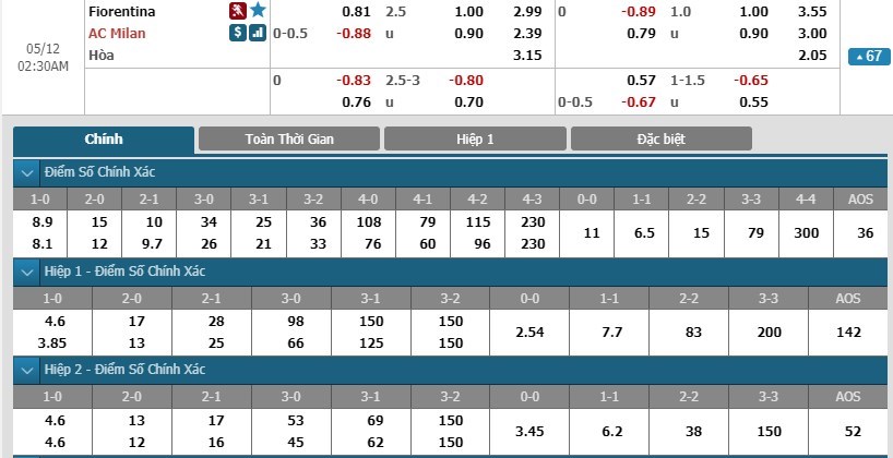 soi-keo-ca-cuoc-mien-phi-ngay-12-05-fiorentina-vs-ac-milan-con-nuoc-con-tat-3