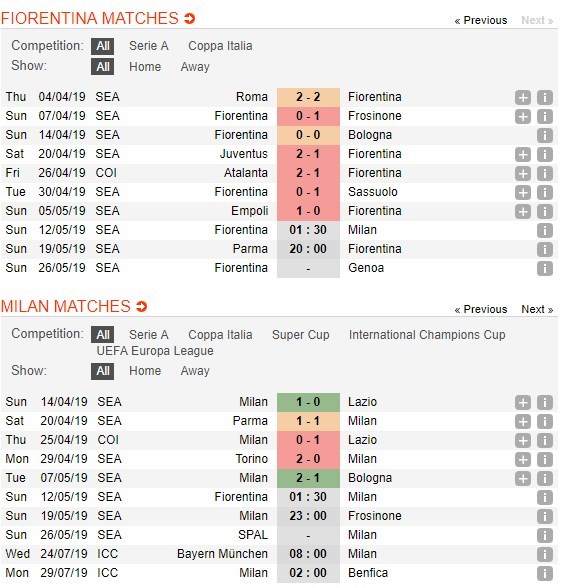 soi-keo-ca-cuoc-mien-phi-ngay-12-05-fiorentina-vs-ac-milan-con-nuoc-con-tat-4