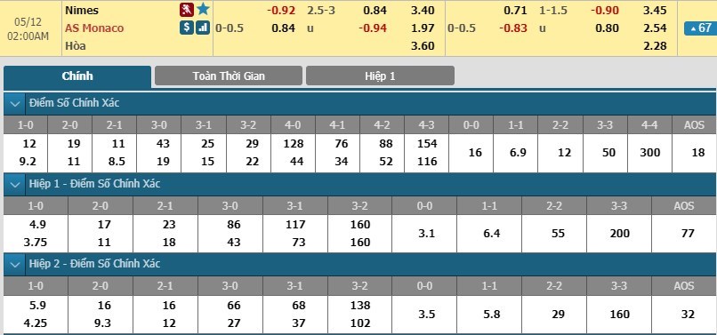 soi-keo-ca-cuoc-mien-phi-ngay-12-05-nimes-vs-as-monaco-con-khung-hoang-keo-dai-3