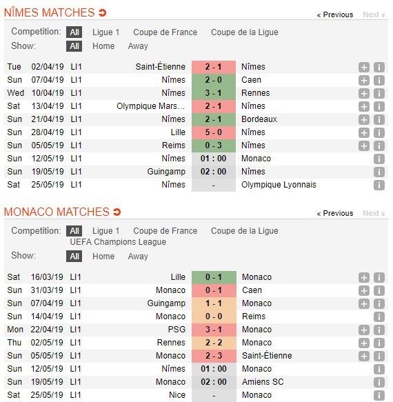 soi-keo-ca-cuoc-mien-phi-ngay-12-05-nimes-vs-as-monaco-con-khung-hoang-keo-dai-4