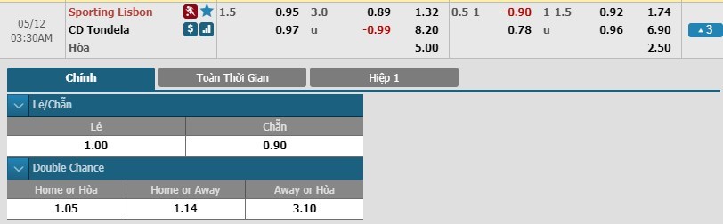 soi-keo-ca-cuoc-mien-phi-ngay-12-05-sporting-cp-vs-tondela-nghien-nat-3