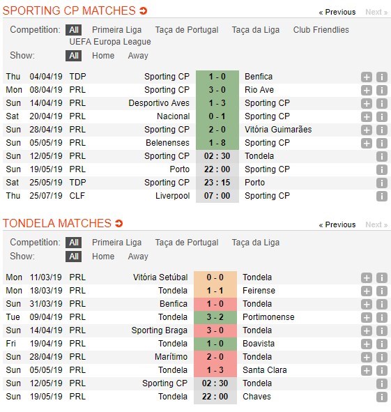 soi-keo-ca-cuoc-mien-phi-ngay-12-05-sporting-cp-vs-tondela-nghien-nat-4