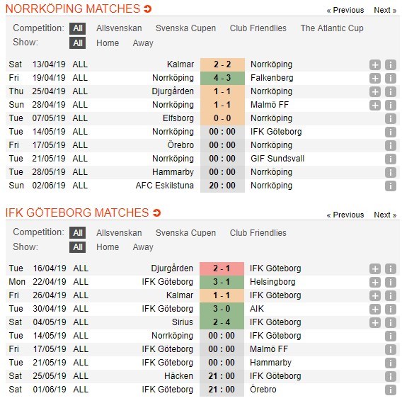 soi-keo-ca-cuoc-mien-phi-ngay-14-05-ifk-norrkoping-vs-ifk-vui-ve-ra-ve-4