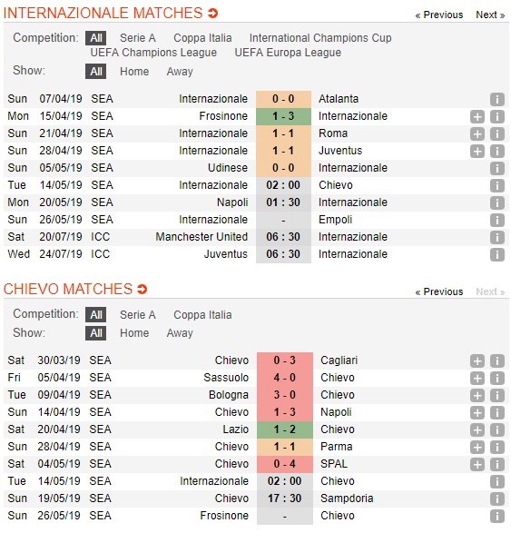 soi-keo-ca-cuoc-mien-phi-ngay-14-05-inter-vs-chievo-verona-chet-duoi-vo-coc-4