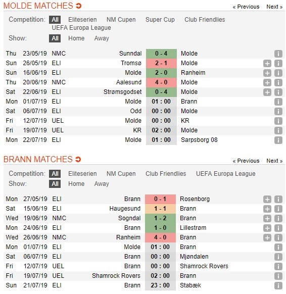 soi-keo-ca-cuoc-mien-phi-ngay-01-07-molde-vs-brann-vuot-qua-chuong-ngai-4