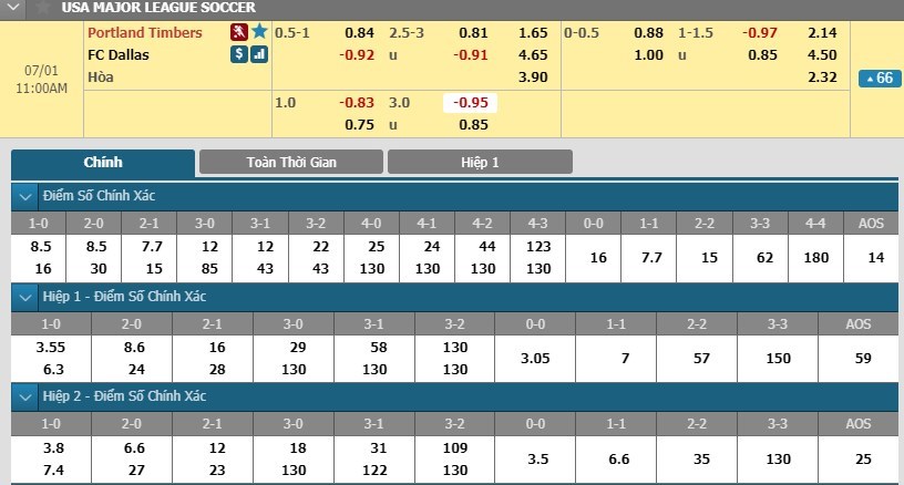 soi-keo-ca-cuoc-mien-phi-ngay-01-07-portland-timbers-vs-fc-dallas-ra-ve-hai-long-3