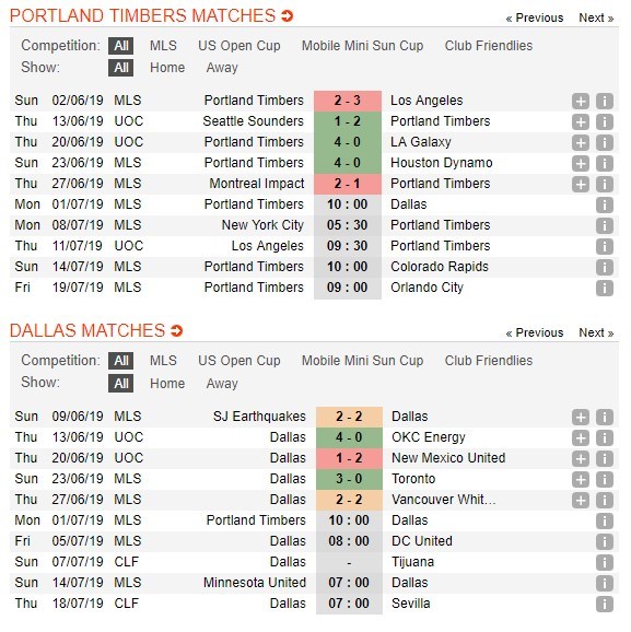 soi-keo-ca-cuoc-mien-phi-ngay-01-07-portland-timbers-vs-fc-dallas-ra-ve-hai-long-4