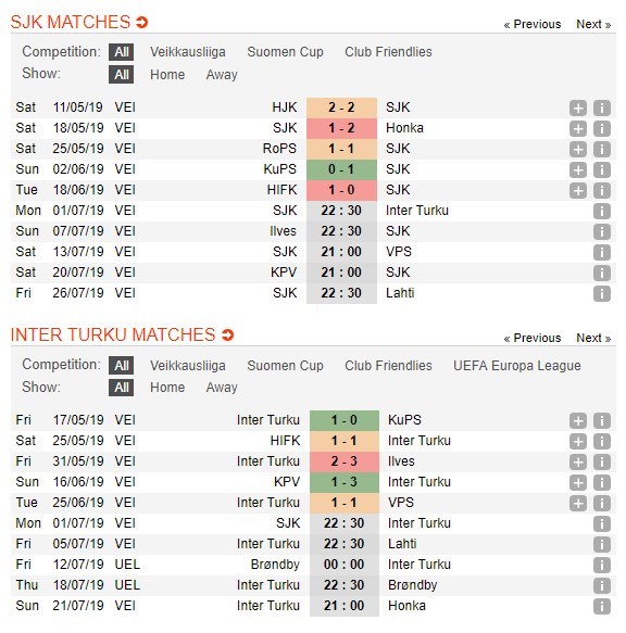 soi-keo-ca-cuoc-mien-phi-ngay-01-07-sjk-vs-inter-turku-khong-chut-nhan-nhuong-4