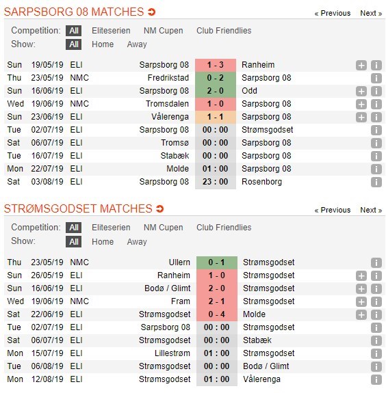 soi-keo-ca-cuoc-mien-phi-ngay-02-07-sarpsborg-08-ff-vs-stromsgodset-tiep-tuc-lun-sau-4