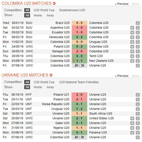 soi-keo-ca-cuoc-mien-phi-ngay-07-06-u20-colombia-vs-u20-ukraine-thuan-hoa-ngua-o-8