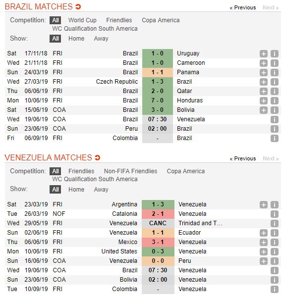 soi-keo-ca-cuoc-mien-phi-ngay-19-06-brazil-vs-venezuela-may-da-vao-guong-4