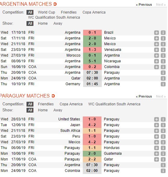 soi-keo-ca-cuoc-mien-phi-ngay-20-06-argentina-vs-paraguay-tinh-giac-4