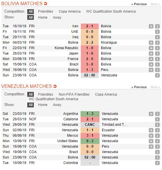 soi-keo-ca-cuoc-mien-phi-ngay-23-06-bolivia-vs-venezuela-chiu-canh-trang-tay-4
