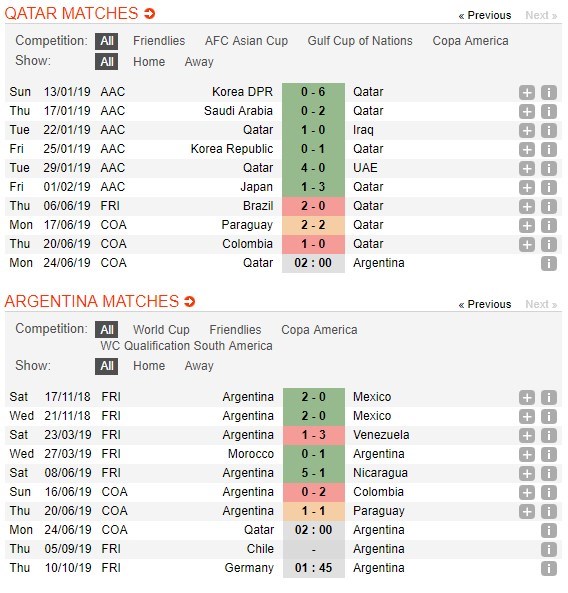 soi-keo-ca-cuoc-mien-phi-ngay-24-06-qatar-vs-argentina-thoat-hiem-38b-4