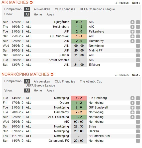 soi-keo-ca-cuoc-mien-phi-ngay-26-06-aik-stockholm-vs-ifk-norrkoping-duy-tri-mach-thang-4