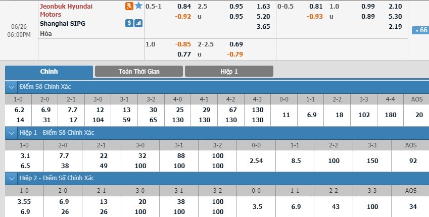 soi-keo-ca-cuoc-mien-phi-ngay-26-06-jeonbuk-motors-vs-shanghai-sipg-nam-dao-dang-chuoi-3