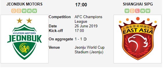 soi-keo-ca-cuoc-mien-phi-ngay-26-06-jeonbuk-motors-vs-shanghai-sipg-nam-dao-dang-chuoi