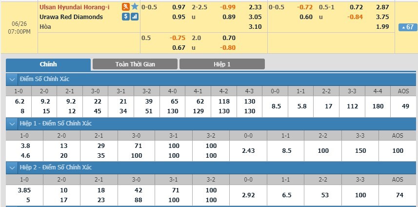 soi-keo-ca-cuoc-mien-phi-ngay-26-06-ulsan-hyundai-fc-vs-urawa-chu-nha-di-tiep-3