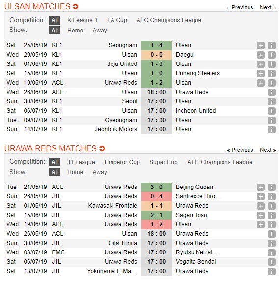 soi-keo-ca-cuoc-mien-phi-ngay-26-06-ulsan-hyundai-fc-vs-urawa-chu-nha-di-tiep-4