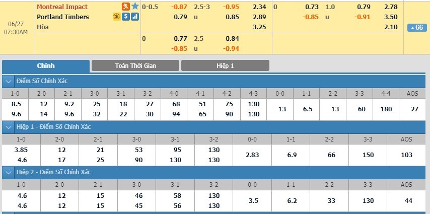 soi-keo-ca-cuoc-mien-phi-ngay-27-06-montreal-impact-vs-portland-timbers-chung-mot-khat-khao-3