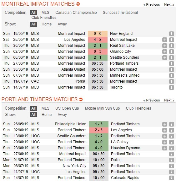 soi-keo-ca-cuoc-mien-phi-ngay-27-06-montreal-impact-vs-portland-timbers-chung-mot-khat-khao-4