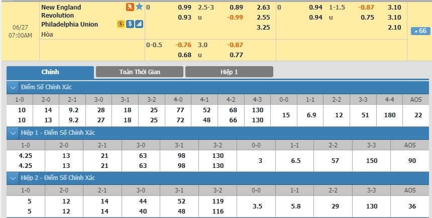 soi-keo-ca-cuoc-mien-phi-ngay-27-06-new-england-revolution-vs-philadelphia-union-hai-dau-khac-biet-3