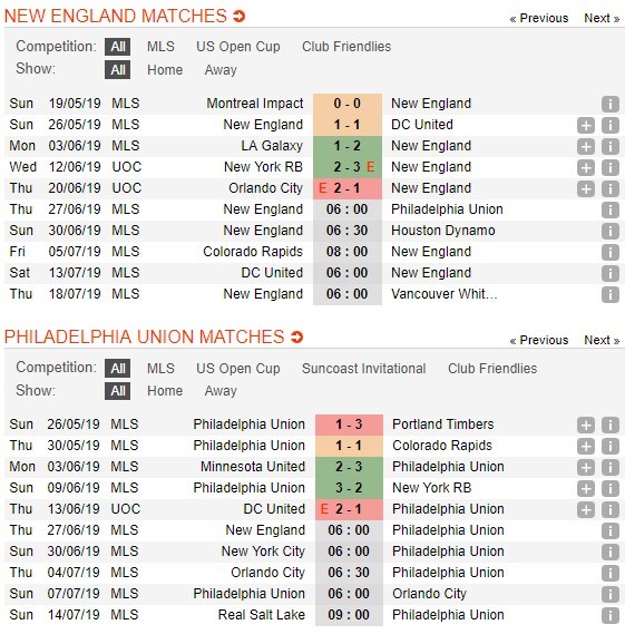 soi-keo-ca-cuoc-mien-phi-ngay-27-06-new-england-revolution-vs-philadelphia-union-hai-dau-khac-biet-4