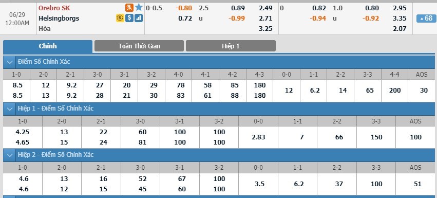 soi-keo-ca-cuoc-mien-phi-ngay-28-06-orebro-sk-vs-helsingborg-khach-lam-nguy-3