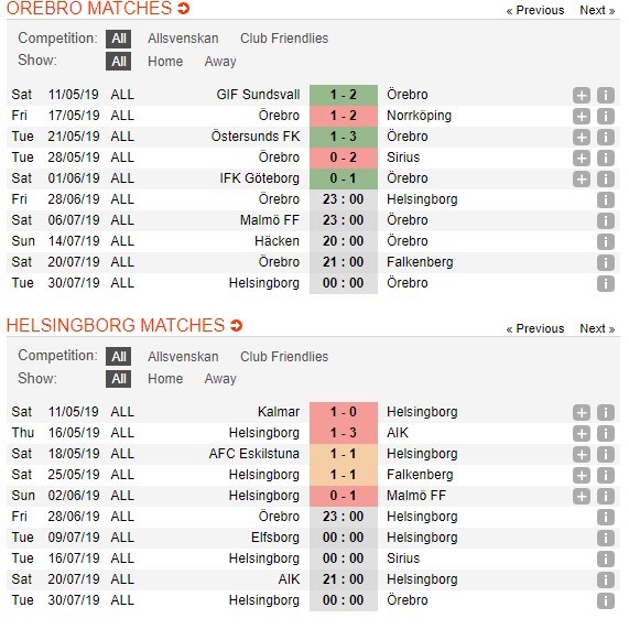 soi-keo-ca-cuoc-mien-phi-ngay-28-06-orebro-sk-vs-helsingborg-khach-lam-nguy-4