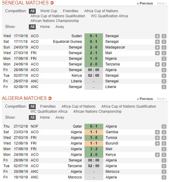 soi-keo-ca-cuoc-mien-phi-ngay-28-06-senegal-vs-algeria-can-mot-khoanh-khac-4