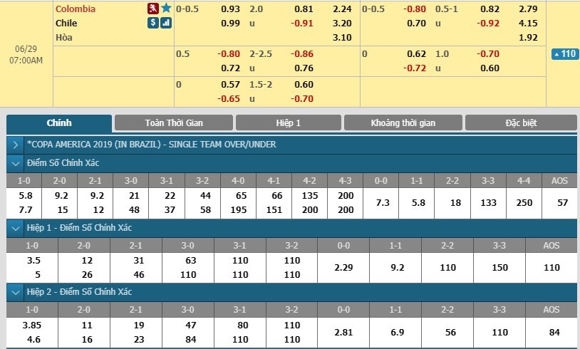 soi-keo-ca-cuoc-mien-phi-ngay-29-06-colombia-vs-chile-khoet-sau-yeu-diem-3